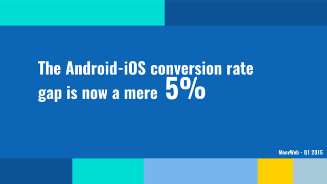 @SimonHearne ➪ Performance Matters ➪ 11 May 2017
The Android-iOS conversion rate
MoovWeb - Q1 2015
gap is now a mere
5%
