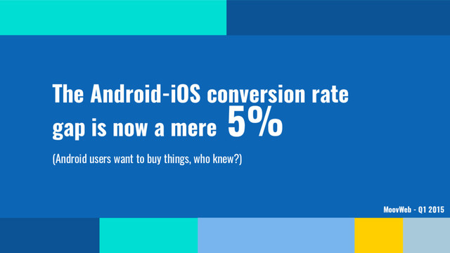 @SimonHearne ➪ Performance Matters ➪ 11 May 2017
The Android-iOS conversion rate
MoovWeb - Q1 2015
(Android users want to buy things, who knew?)
gap is now a mere
5%
