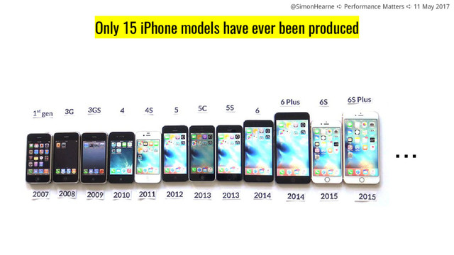 @SimonHearne ➪ Performance Matters ➪ 11 May 2017
Only 15 iPhone models have ever been produced
...
