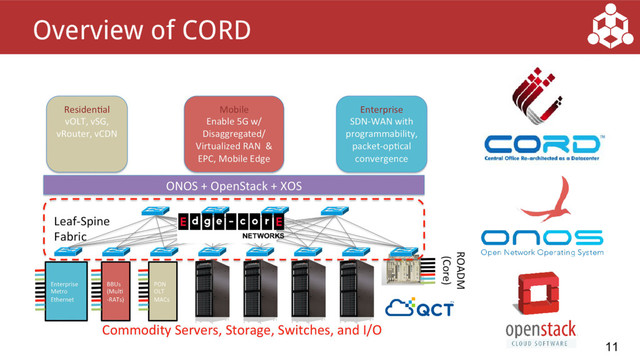 11
Overview of CORD

