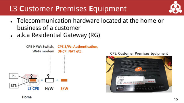 ●
Telecommunication hardware located at the home or
business of a customer
●
a.k.a Residential Gateway (RG)
15
L3 Customer Premises Equipment
CPE: Customer Premises Equipment

