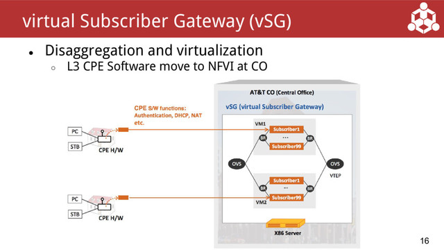 ●
Disaggregation and virtualization
○ L3 CPE Software move to NFVI at CO
16
virtual Subscriber Gateway (vSG)
