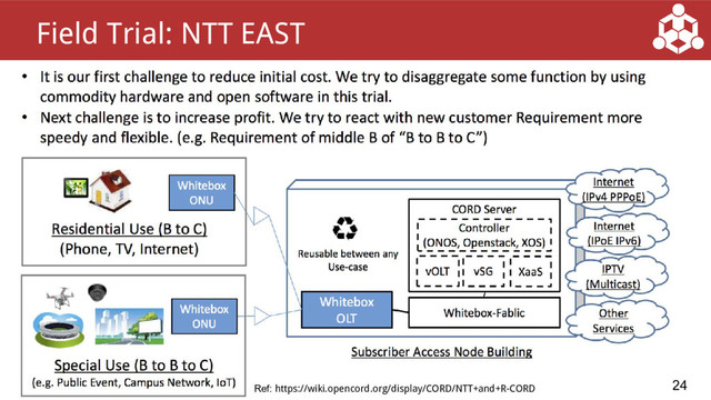 ●
24
Field Trial: NTT EAST
Ref: https://wiki.opencord.org/display/CORD/NTT+and+R-CORD
