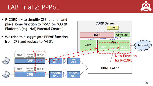 26
LAB Trial 2: PPPoE
