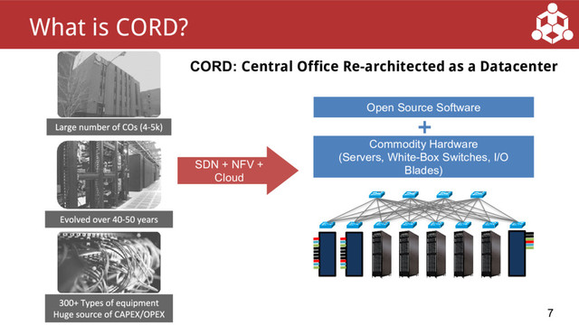 7
What is CORD?
SDN + NFV +
Cloud
Open Source Software
Commodity Hardware
(Servers, White-Box Switches, I/O
Blades)
CORD: Central Office Re-architected as a Datacenter

