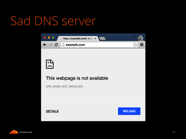 Sad DNS server
16
