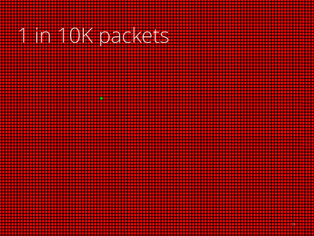 19
1 in 10K packets
