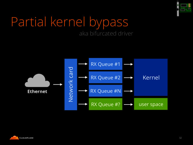 Partial kernel bypass
32
Network card
RX Queue #1
RX Queue #2
RX Queue #N
RX Queue #? user space
Kernel
Ethernet
aka bifurcated driver
