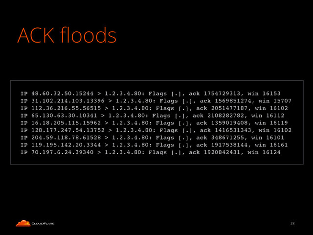 ACK ﬂoods
38
!
IP 48.60.32.50.15244 > 1.2.3.4.80: Flags [.], ack 1754729313, win 16153!
IP 31.102.214.103.13396 > 1.2.3.4.80: Flags [.], ack 1569851274, win 15707!
IP 112.36.216.55.56515 > 1.2.3.4.80: Flags [.], ack 2051477187, win 16102!
IP 65.130.63.30.10341 > 1.2.3.4.80: Flags [.], ack 2108282782, win 16112!
IP 16.18.205.115.15962 > 1.2.3.4.80: Flags [.], ack 1359019408, win 16119!
IP 128.177.247.54.13752 > 1.2.3.4.80: Flags [.], ack 1416531343, win 16102!
IP 204.59.118.78.61528 > 1.2.3.4.80: Flags [.], ack 348671255, win 16101!
IP 119.195.142.20.3344 > 1.2.3.4.80: Flags [.], ack 1917538144, win 16161!
IP 70.197.6.24.39340 > 1.2.3.4.80: Flags [.], ack 1920842431, win 16124!
