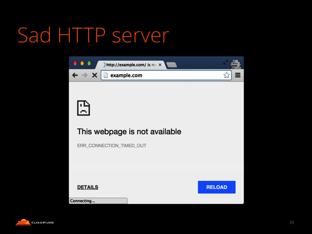 Sad HTTP server
53
