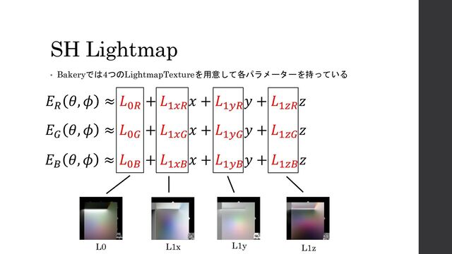 SH Lightmap
• Bakeryでは4つのLightmapTextureを用意して各パラメーターを持っている
𝐸𝑅
𝜃, 𝜙 ≈ 𝐿0𝑅
+ 𝐿1𝑥𝑅
𝑥 + 𝐿1𝑦𝑅
𝑦 + 𝐿1𝑧𝑅
𝑧
𝐸𝐺
𝜃, 𝜙 ≈ 𝐿0𝐺
+ 𝐿1𝑥𝐺
𝑥 + 𝐿1𝑦𝐺
𝑦 + 𝐿1𝑧𝐺
𝑧
𝐸𝐵
𝜃, 𝜙 ≈ 𝐿0𝐵
+ 𝐿1𝑥𝐵
𝑥 + 𝐿1𝑦𝐵
𝑦 + 𝐿1𝑧𝐵
𝑧
L0 L1x L1y L1z
