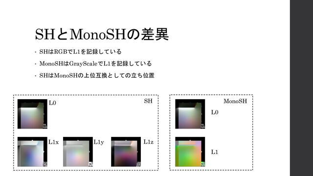 SHとMonoSHの差異
• SHはRGBでL1を記録している
• MonoSHはGrayScaleでL1を記録している
• SHはMonoSHの上位互換としての立ち位置
L0
L1x L1y L1z
L1
L0
SH MonoSH

