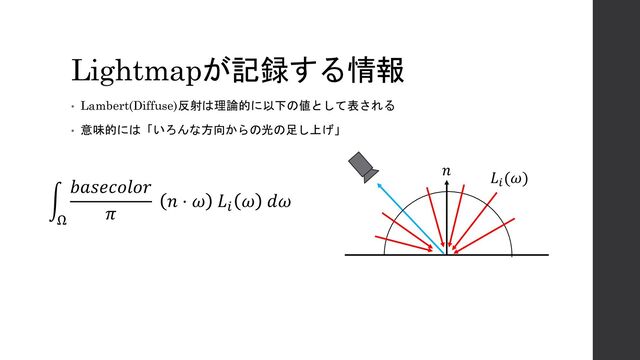 Lightmapが記録する情報
• Lambert(Diffuse)反射は理論的に以下の値として表される
• 意味的には「いろんな方向からの光の足し上げ」
න
Ω
𝑏𝑎𝑠𝑒𝑐𝑜𝑙𝑜𝑟
𝜋
𝑛 ⋅ 𝜔 𝐿𝑖
𝜔 𝑑𝜔
𝐿𝑖
(𝜔)
𝑛

