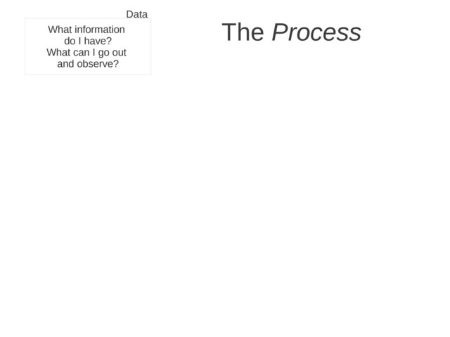 What information
do I have?
What can I go out
and observe?
Data
The Process
