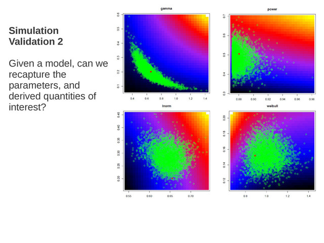 Simulation
Validation 2
Given a model, can we
recapture the
parameters, and
derived quantities of
interest?
