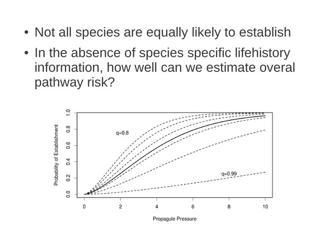 ●
Not all species are equally likely to establish
●
In the absence of species specific lifehistory
information, how well can we estimate overal
pathway risk?
