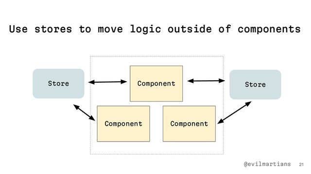 21
Use stores to move logic outside of components
@evilmartians
Component Component
Component
Store Store

