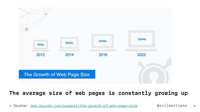 The average size of web pages is constantly growing up
9
* Source: www.keycdn.com/support/the-growth-of-web-page-size @evilmartians
