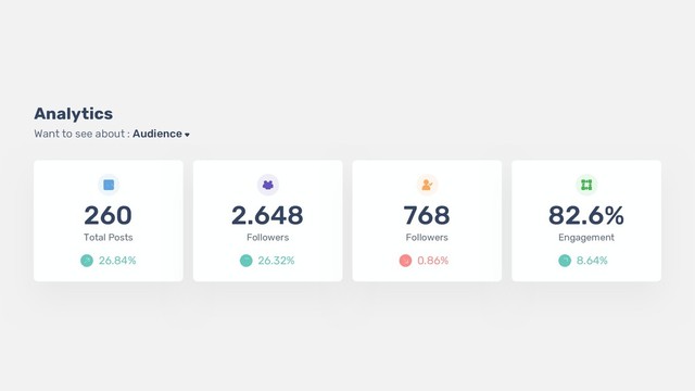 Analytics
Want to see about : Audience
260
Total Posts
26.84%
2.648
Followers
26.32%
768
Followers
0.86%
82.6%
Engagement
8.64%
