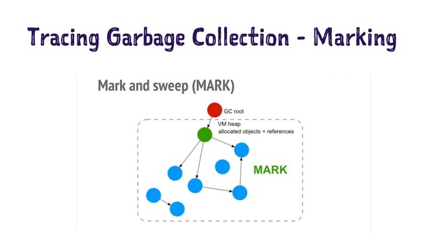 Tracing Garbage Collection - Marking
