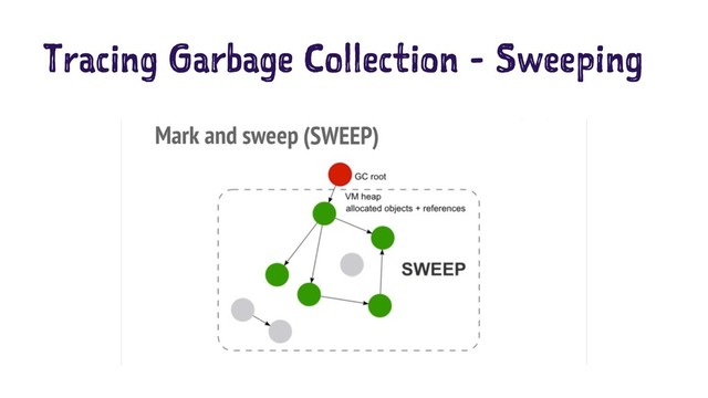 Tracing Garbage Collection - Sweeping
