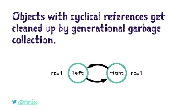 Objects with cyclical references get
cleaned up by generational garbage
collection.
@nnja
