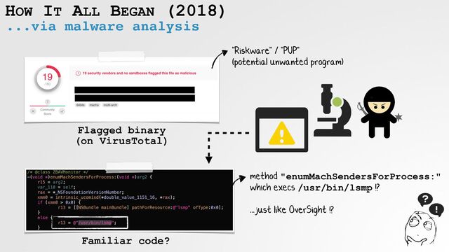 HOW IT ALL BEGAN (2018)
...via malware analysis
Flagged binary
 
(on VirusTotal)
"Riskware" / "PUP"
 
(potential unwanted program)
method "enumMachSendersForProcess:"


which execs /usr/bin/lsmp !?


...just like OverSight !?
Familiar code?
