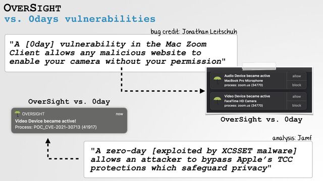 OVERSIGHT
vs. 0days vulnerabilities
"A [0day] vulnerability in the Mac Zoom
Client allows any malicious website to
enable your camera without your permission"
bug credit: Jonathan Leitschuh
"A zero-day [exploited by XCSSET malware]
allows an attacker to bypass Apple’s TCC
protections which safeguard privacy"
analysis: Jamf
OverSight vs. 0day
OverSight vs. 0day
