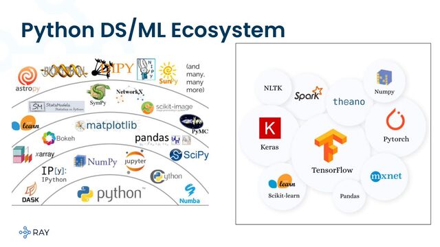 Python DS/ML Ecosystem

