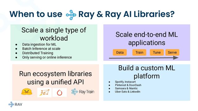 When to use Ray & Ray AI Libraries?
Scale a single type of
workload
● Data ingestion for ML
● Batch Inference at scale
● Distributed Training
● Only serving or online inference
Scale end-to-end ML
applications
Run ecosystem libraries
using a uniﬁed API
Build a custom ML
platform
● Spotify, Instacart
● Pinterest & DoorDash
● Samsara & Niantic
● Uber Eats & LinkedIn
Data Train Tune Serve
