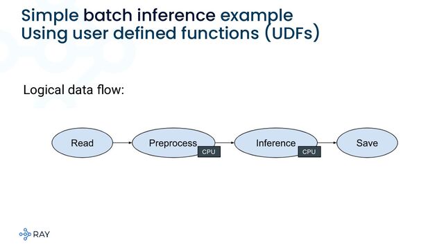 Simple batch inference example
Using user defined functions (UDFs)
Logical data ﬂow:
CPU CPU
