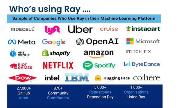 Who’s using Ray ….
24,000+
GitHub
5,000+
Depend on Ray
1,000+
Organizations
Using Ray
27,000+
GitHub
stars
5,000+
Repositories
Depend on Ray
870+
Community
Contributors
