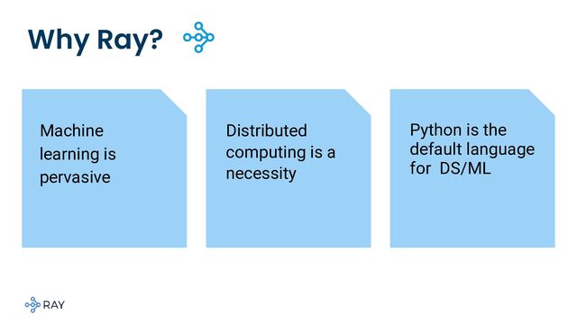 Why Ray?
Machine
learning is
pervasive
Distributed
computing is a
necessity
Python is the
default language
for DS/ML
