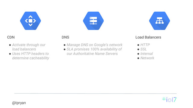 @tpryan
● Activate through our
load balancers
● Uses HTTP headers to
determine cacheability
CDN
● Manage DNS on Google’s network
● SLA promises 100% availability of
our Authoritative Name Servers
DNS
● HTTP
● SSL
● Internal
● Network
Load Balancers
