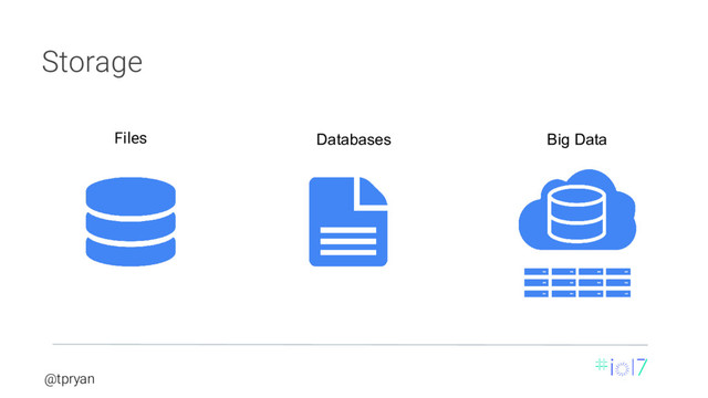@tpryan
Files Databases Big Data
Storage
