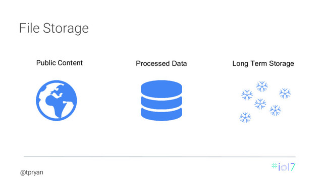 @tpryan
Public Content Processed Data Long Term Storage
File Storage
