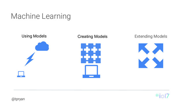 @tpryan
Using Models Creating Models Extending Models
Machine Learning
