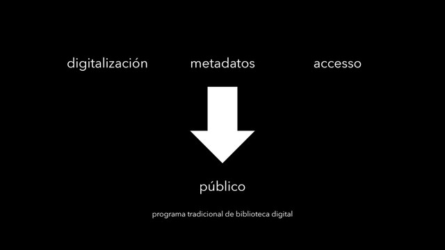 accesso
digitalización metadatos
público
programa tradicional de biblioteca digital
