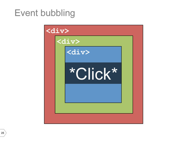 25
<div>
Event bubbling
<div>
<div>
*Click*
</div>
</div>
</div>