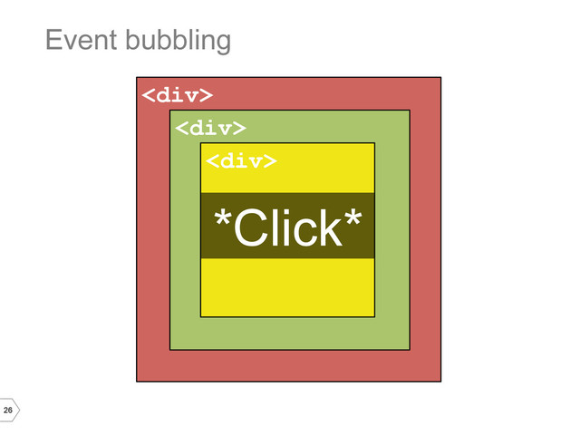 26
<div>
Event bubbling
<div>
<div>
*Click*
</div>
</div>
</div>