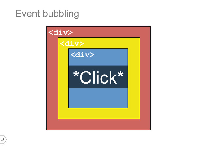 27
<div>
Event bubbling
<div>
<div>
*Click*
</div>
</div>
</div>