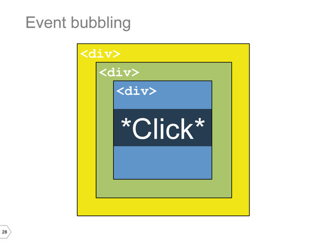 28
<div>
Event bubbling
<div>
<div>
*Click*
</div>
</div>
</div>