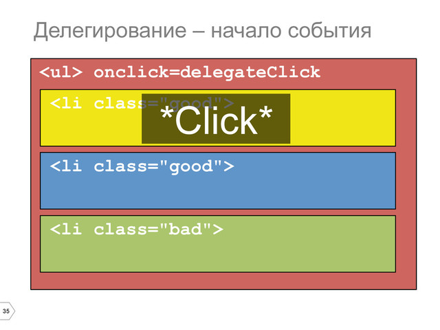 35
<ul> onclick=delegateClick
Делегирование – начало события
<li class="good">
*Click*
</li>
<li class="good">
</li>
<li class="bad">
</li>
</ul>