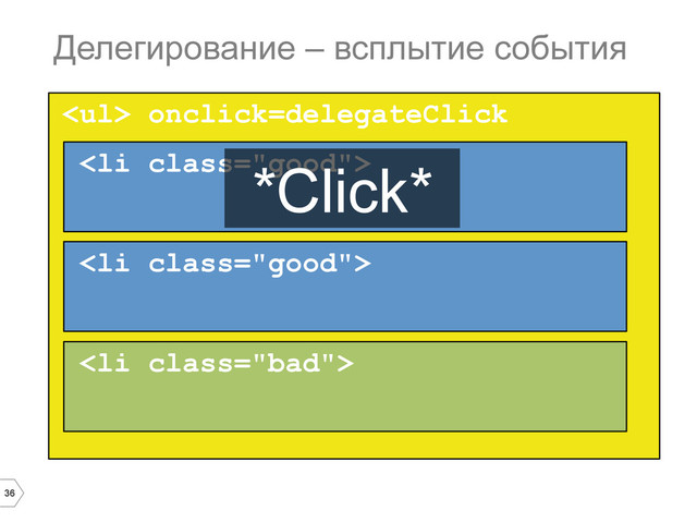 36
<ul> onclick=delegateClick
Делегирование – всплытие события
<li class="good">
*Click*
</li>
<li class="good">
</li>
<li class="bad">
</li>
</ul>