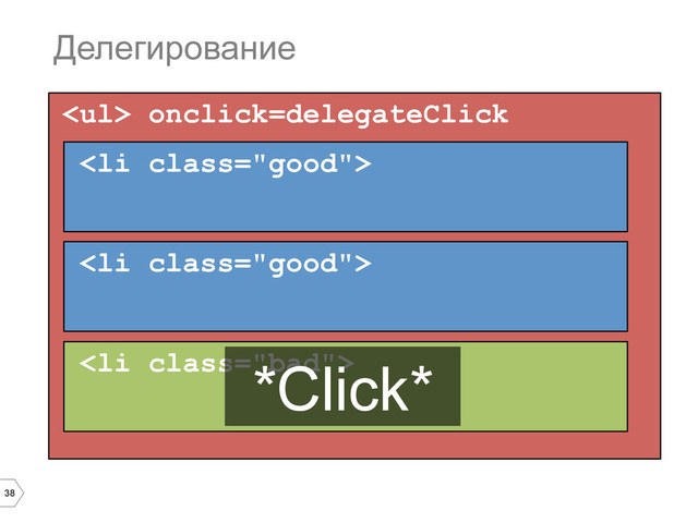 38
<ul> onclick=delegateClick
Делегирование
<li class="good">
</li>
<li class="good">
</li>
<li class="bad">
*Click*
</li>
</ul>