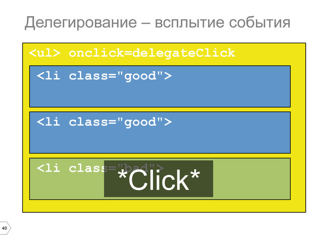 40
<ul> onclick=delegateClick
Делегирование – всплытие события
<li class="good">
</li>
<li class="good">
</li>
<li class="bad">
*Click*
</li>
</ul>