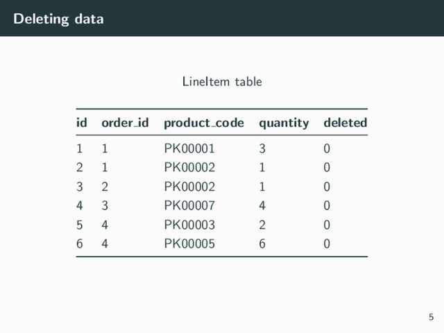 Deleting data
LineItem table
id order id product code quantity deleted
1 1 PK00001 3 0
2 1 PK00002 1 0
3 2 PK00002 1 0
4 3 PK00007 4 0
5 4 PK00003 2 0
6 4 PK00005 6 0
5
