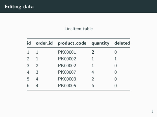 Editing data
LineItem table
id order id product code quantity deleted
1 1 PK00001 2 0
2 1 PK00002 1 1
3 2 PK00002 1 0
4 3 PK00007 4 0
5 4 PK00003 2 0
6 4 PK00005 6 0
8
