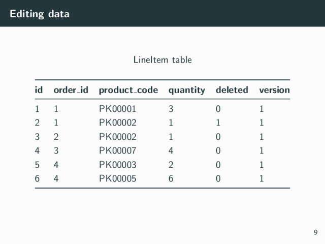 Editing data
LineItem table
id order id product code quantity deleted version
1 1 PK00001 3 0 1
2 1 PK00002 1 1 1
3 2 PK00002 1 0 1
4 3 PK00007 4 0 1
5 4 PK00003 2 0 1
6 4 PK00005 6 0 1
9
