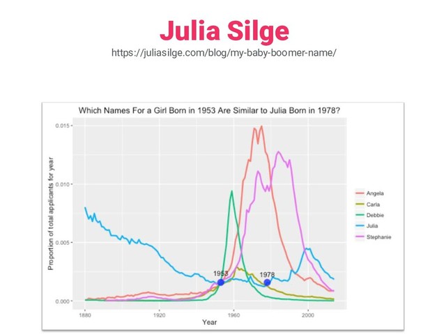 Julia Silge
https://juliasilge.com/blog/my-baby-boomer-name/
